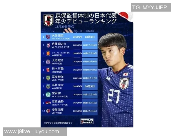 日本队新赛季号码揭晓久保建英身披20号堂安律10号南野拓实8号引关注