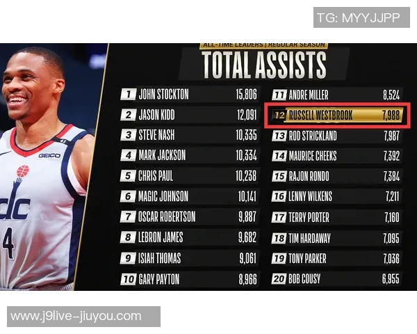 五大联赛助攻与创造机会双冠王B费与居莱尔的精彩表现分析